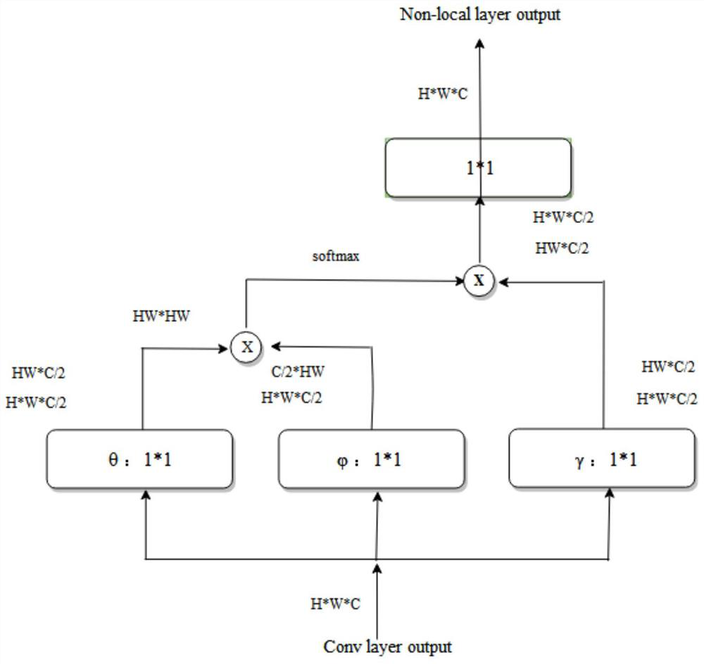 DAC-GAN model construction method and application in mammary gland MR image