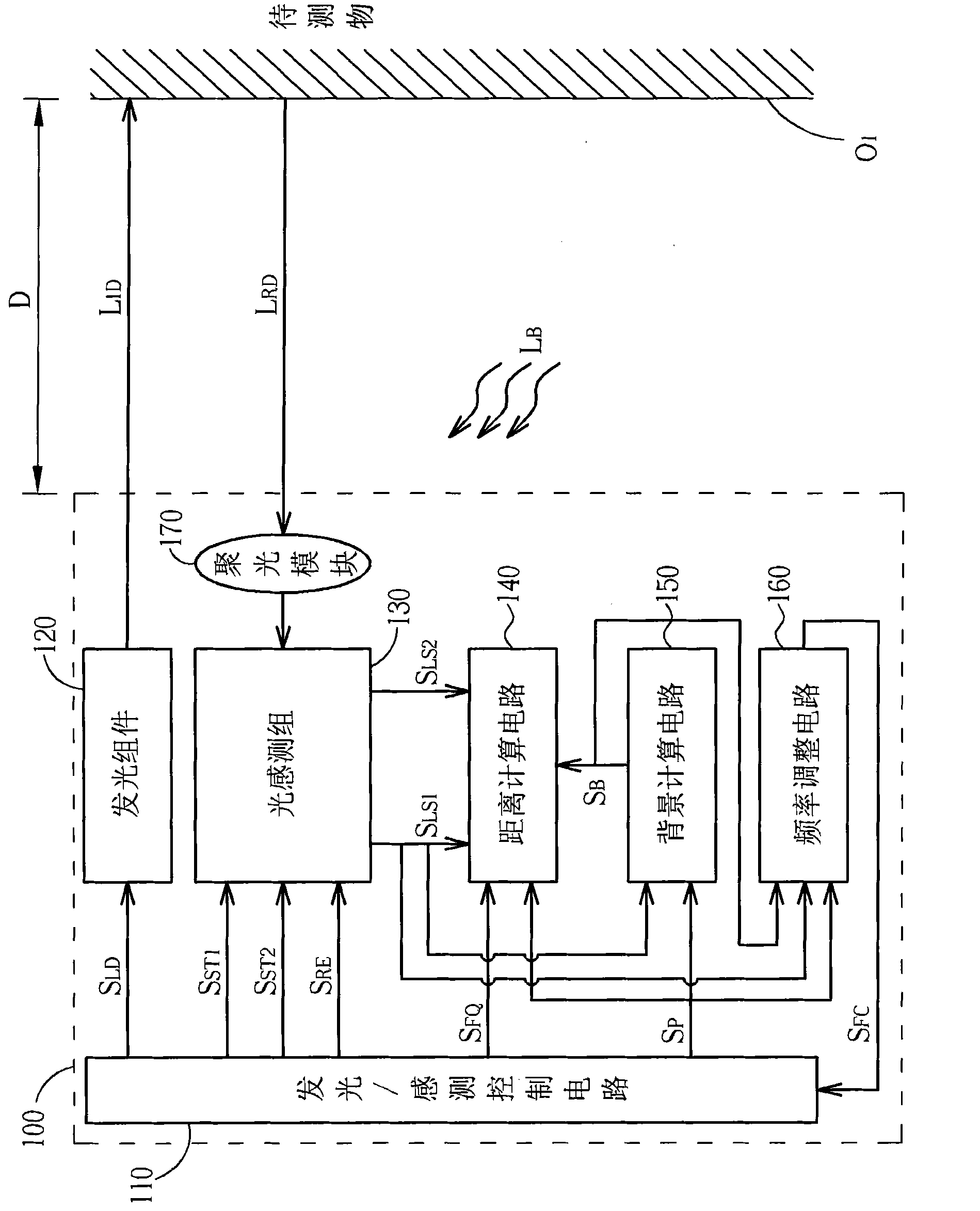 Ranging device capable of raising signal to noise rate and method thereof