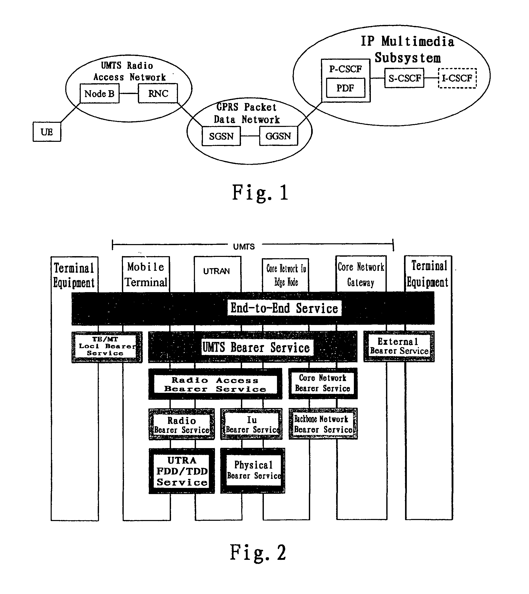 Method Of Radio Access Bearer For Ip Multimedia Session In Umts Network