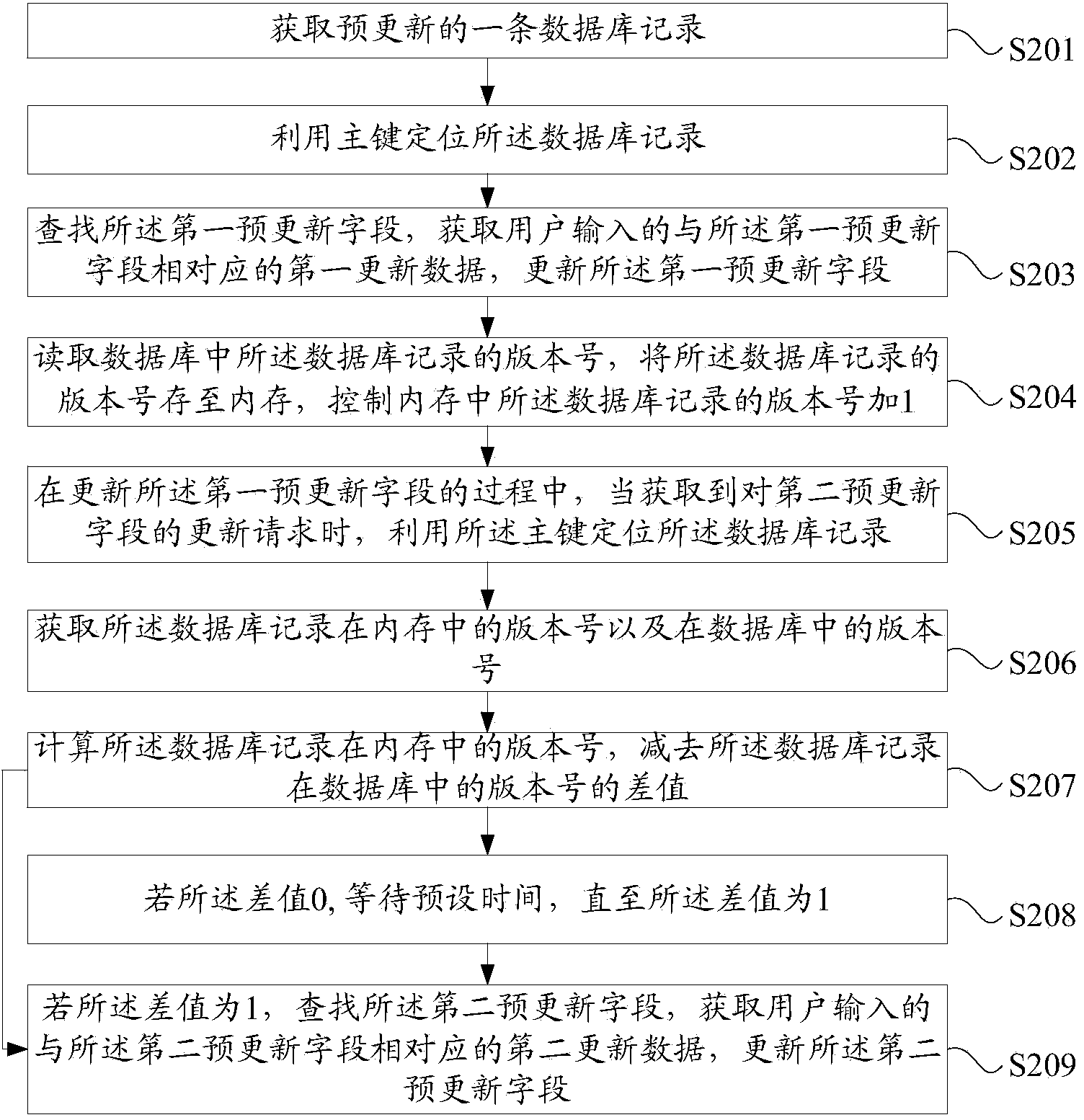 Database record updating control method and device