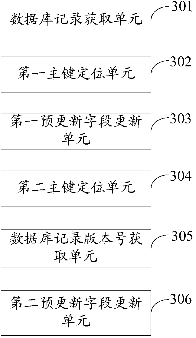 Database record updating control method and device