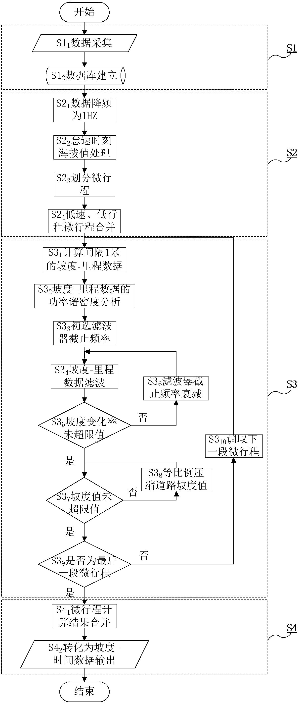 Calculation Method of Road Slope Based on Road Alignment and Spectrum Features