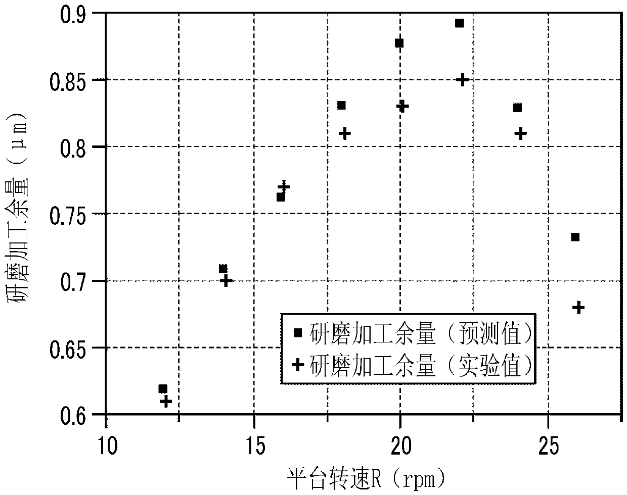 Grinding apparatus and grinding method