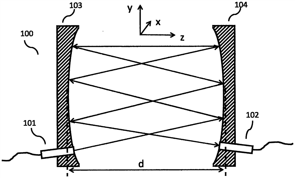 An optical path folding device