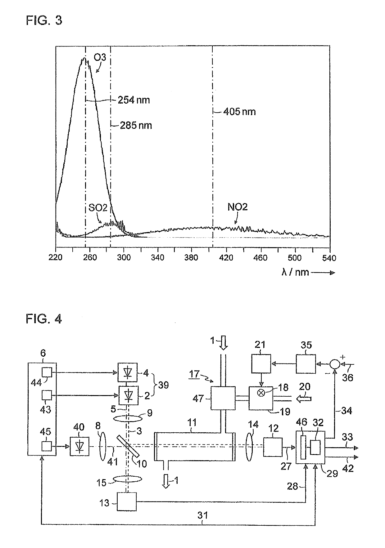 Gas Analyzer and Method for Measuring Nitrogen Oxides in an Exhaust Gas