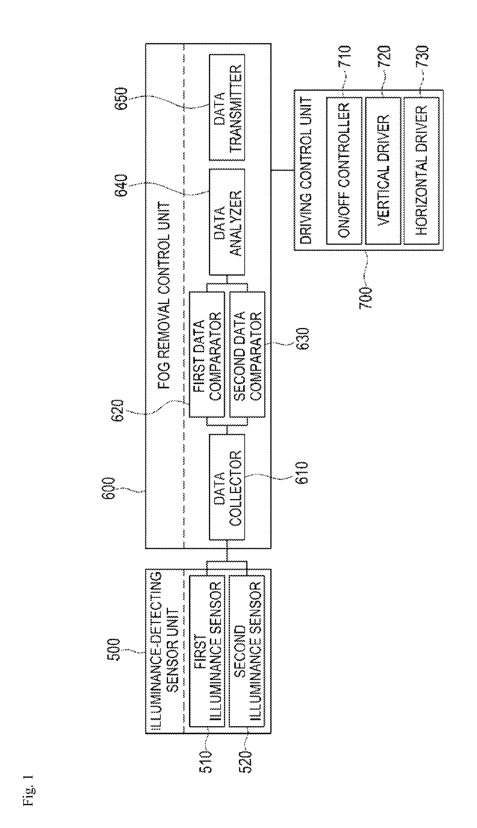 Fog removal system