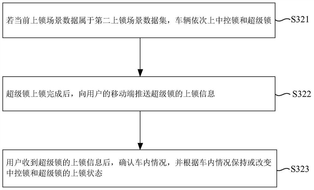 Vehicle anti-false-locking control method, system and equipment and storage medium