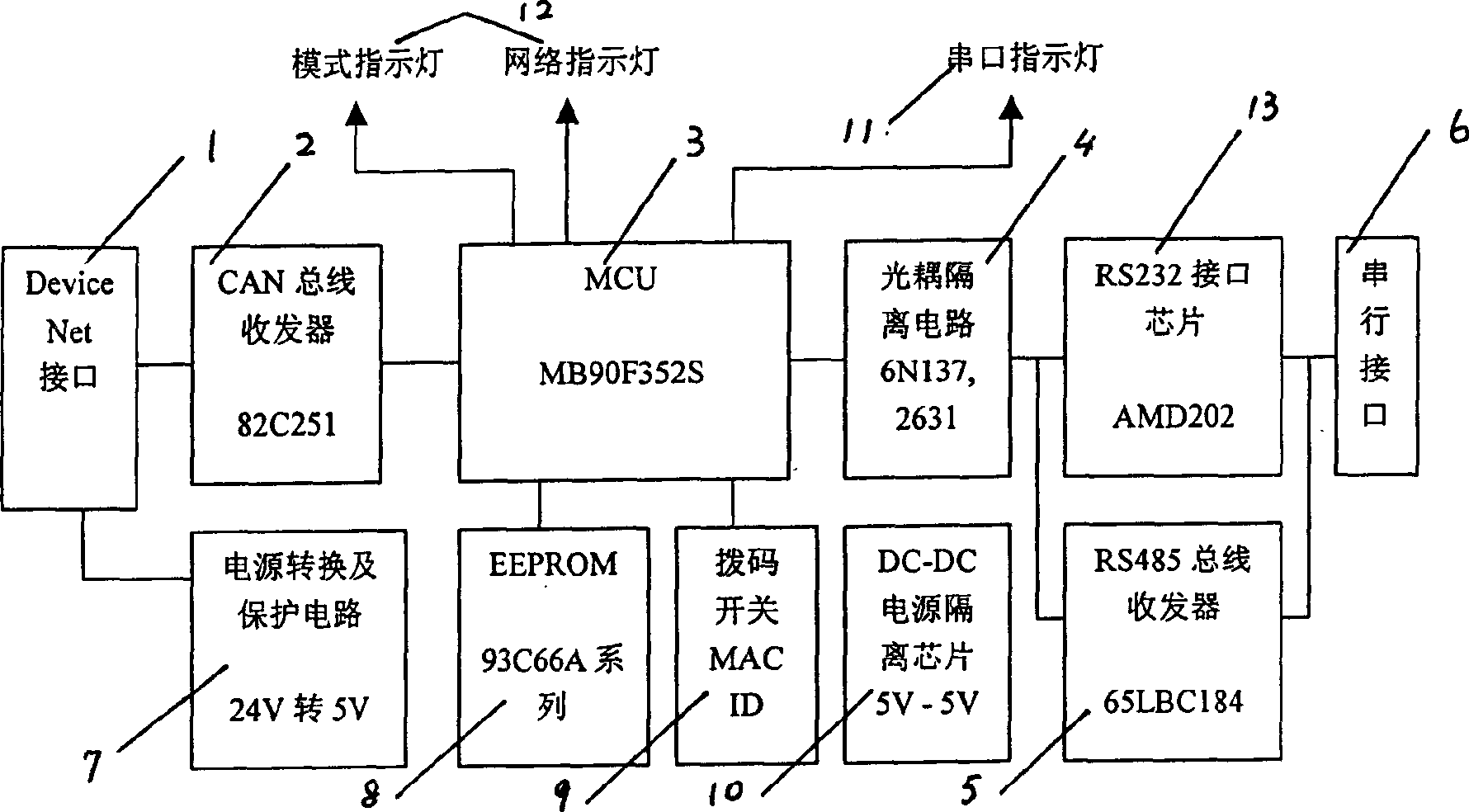 Field bus communication adapter with configurable characteristic