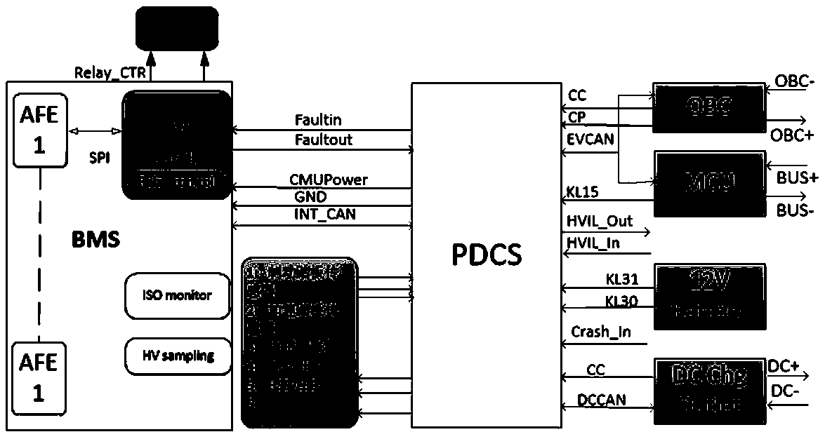 Power domain controller system