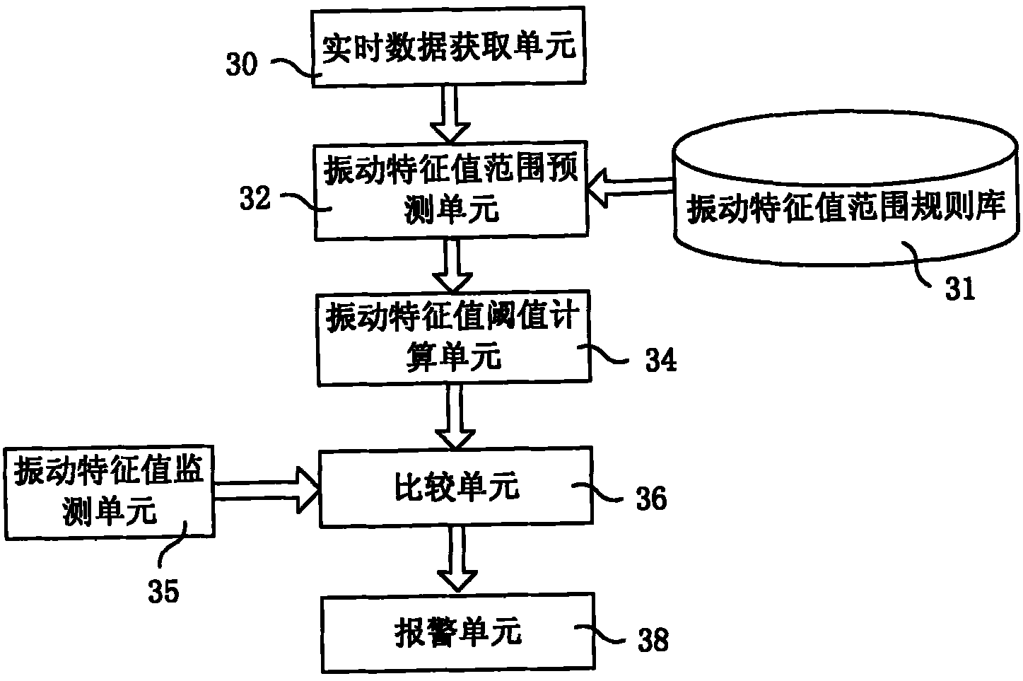 Method and system for monitoring vibration of wind driven generator