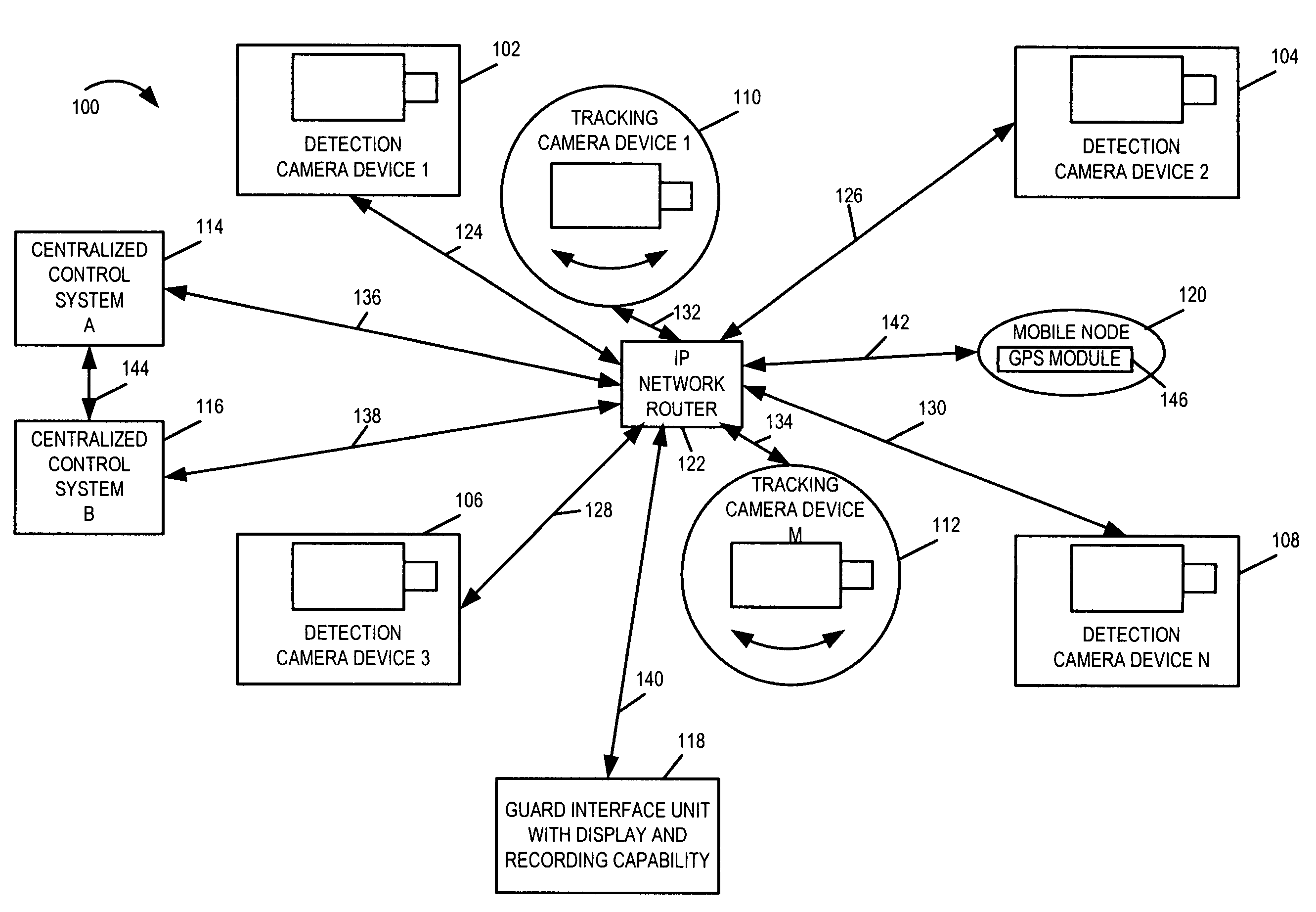 Methods and apparatus for a wide area coordinated surveillance system
