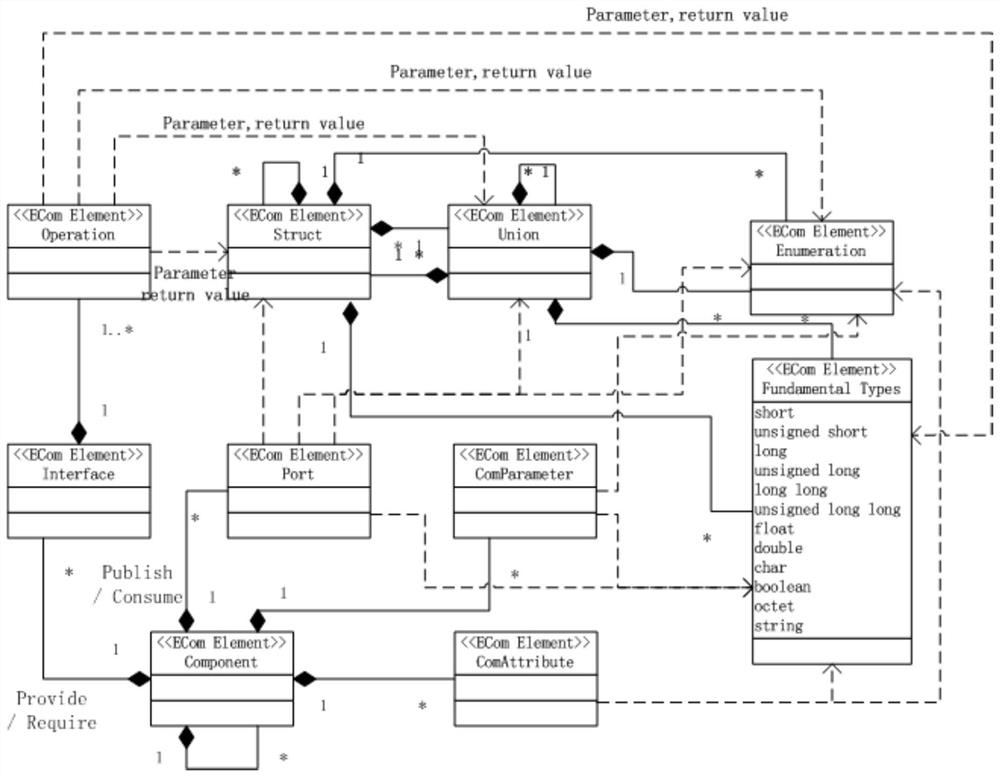 Embedded component entity generation method and device