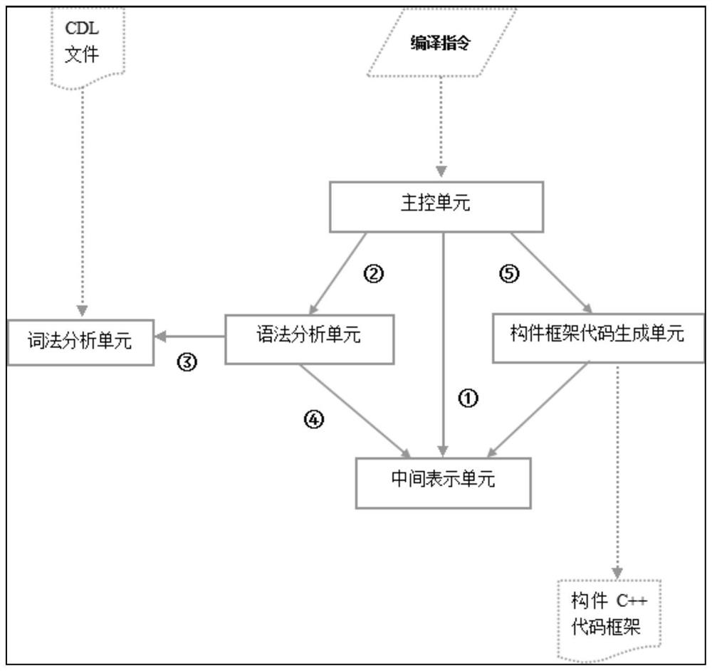 Embedded component entity generation method and device