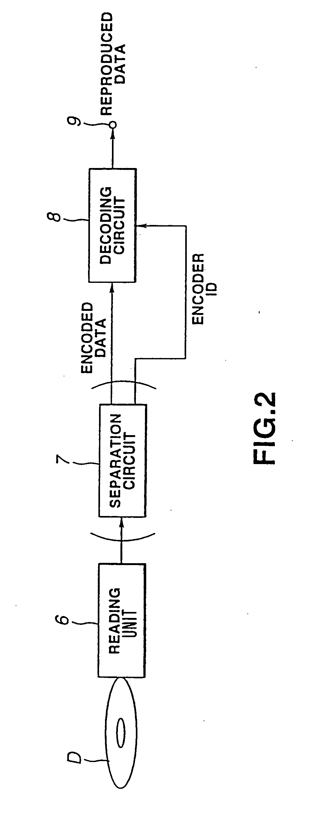 Method and apparatus for transmitting and receiving a decoding key encoded with specific information to decode encrypted information of a record medium