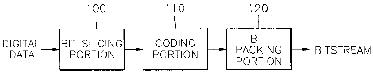 Digital data coding/decoding method and apparatus