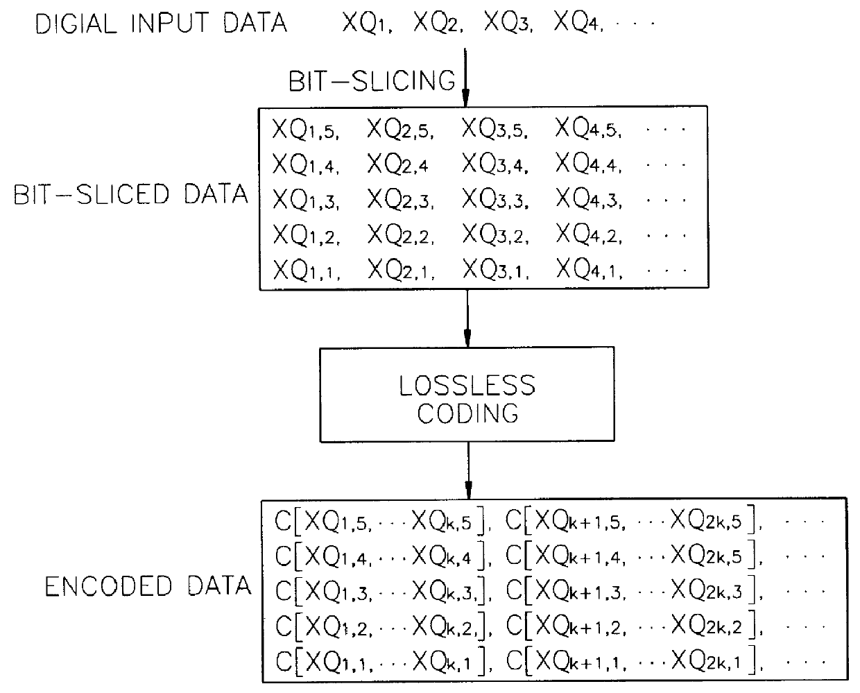 Digital data coding/decoding method and apparatus