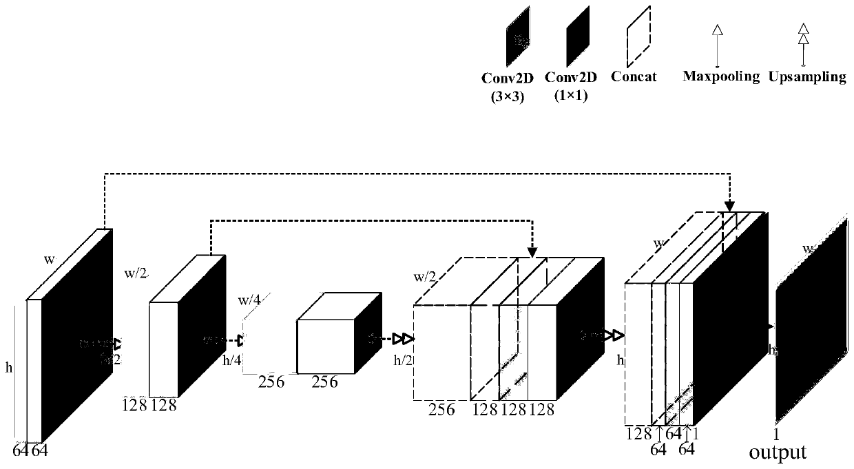 Medical image segmentation method based on lightweight full convolutional neural network