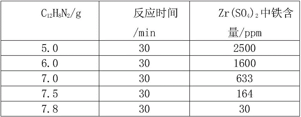 Production method for ferrum-free Zr(SO4)2