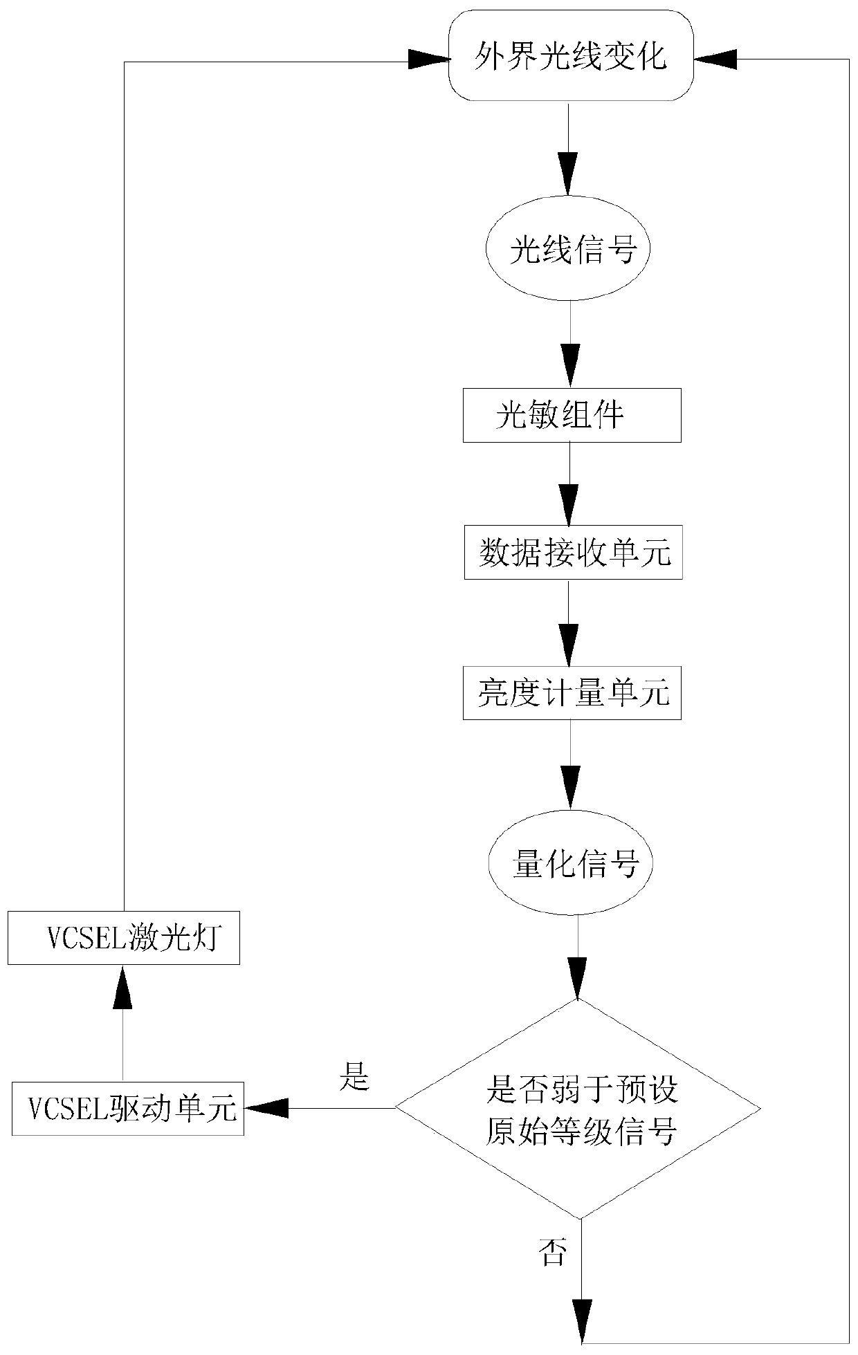 Safety monitoring system for bus