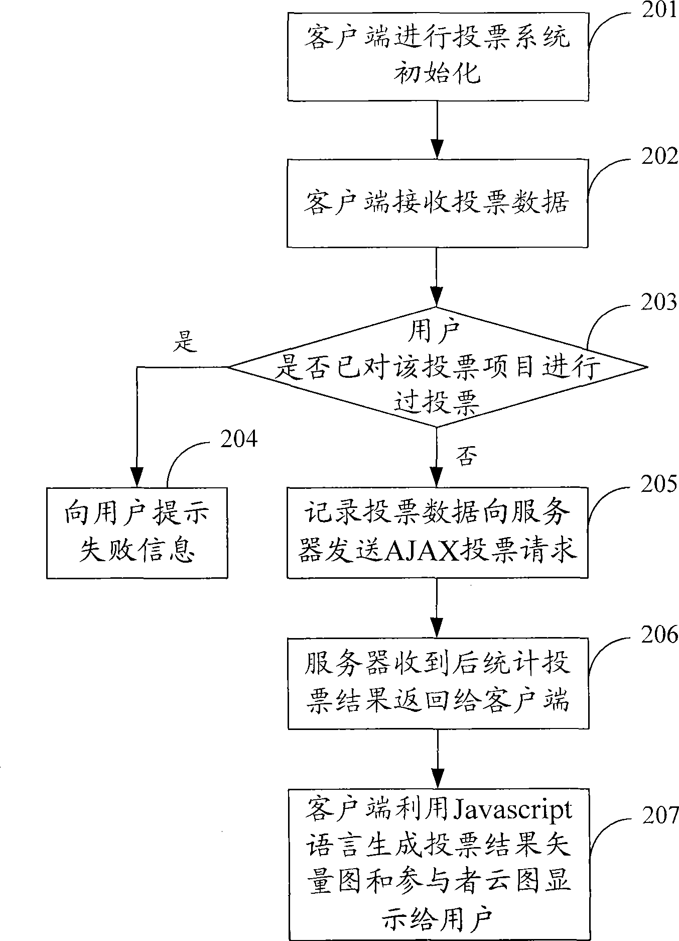 User investigation method and system