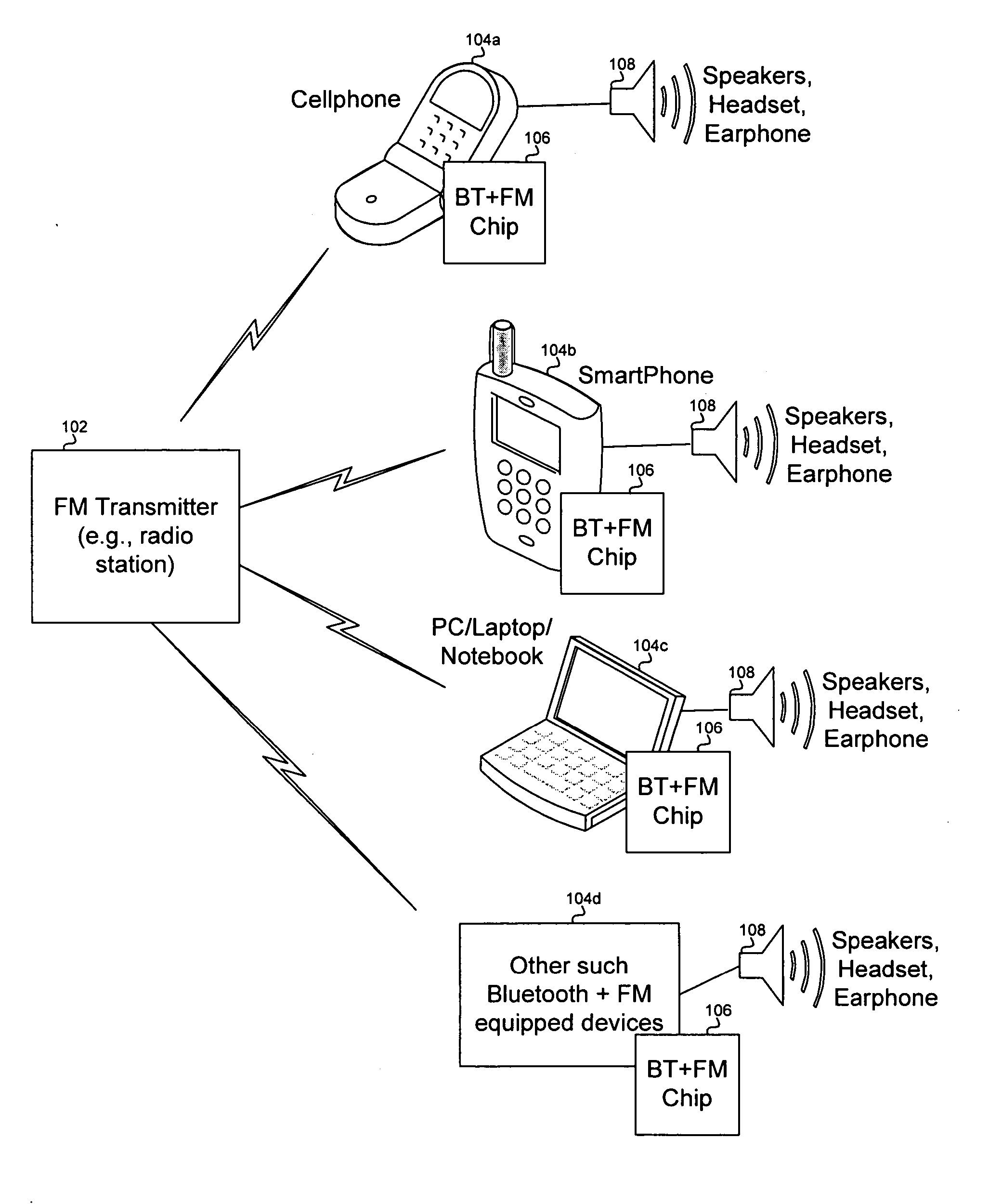 Method and system for routing FM data to a bluetooth enabled device via a bluetooth link