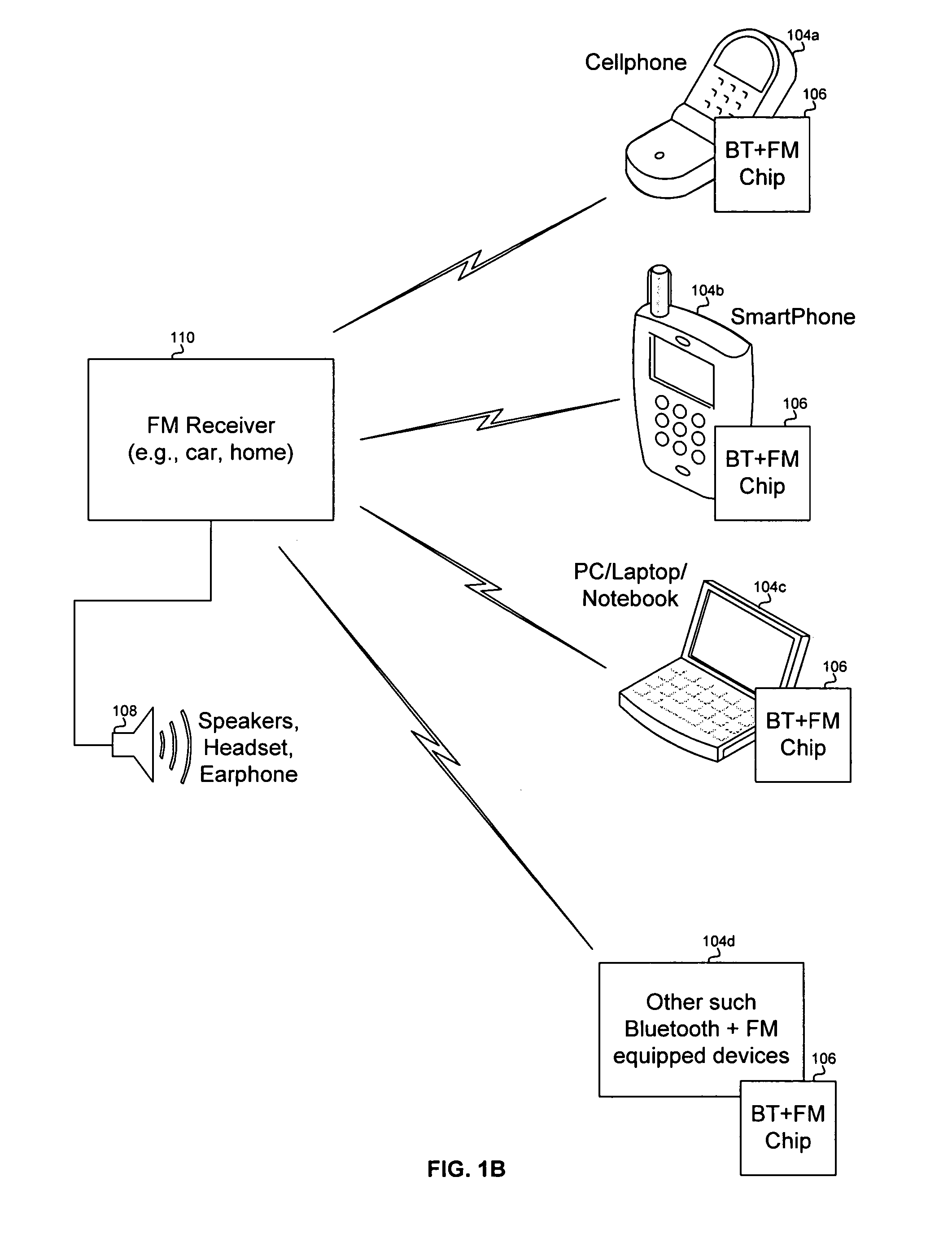 Method and system for routing FM data to a bluetooth enabled device via a bluetooth link