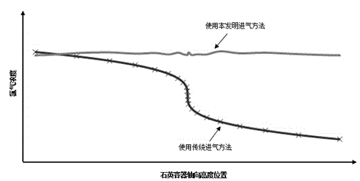 Dehydrating device and dehydrating method for optical fiber powdery loose rod body