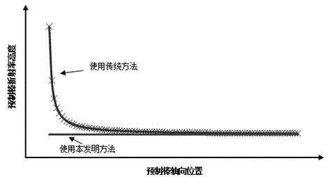 Dehydrating device and dehydrating method for optical fiber powdery loose rod body