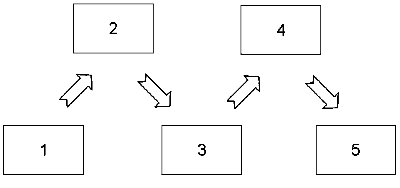 Multi-pass amplifying system for high-power laser separation chirp pulses