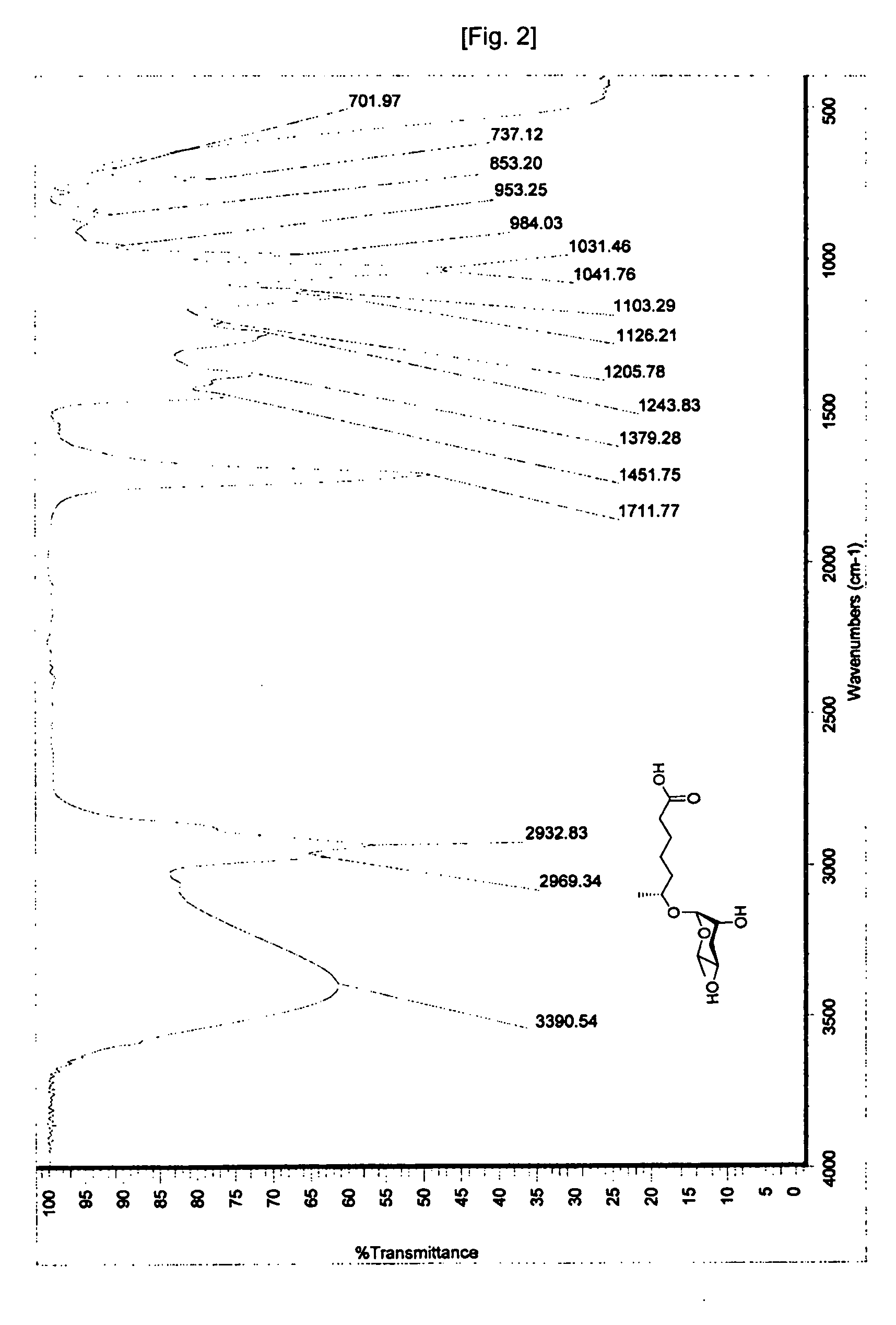 6R-(3,6-dideoxy-l-Arabino-Hexopyranosyloxy) heptanoic acid, preparation process for the same and dauer effect thereof