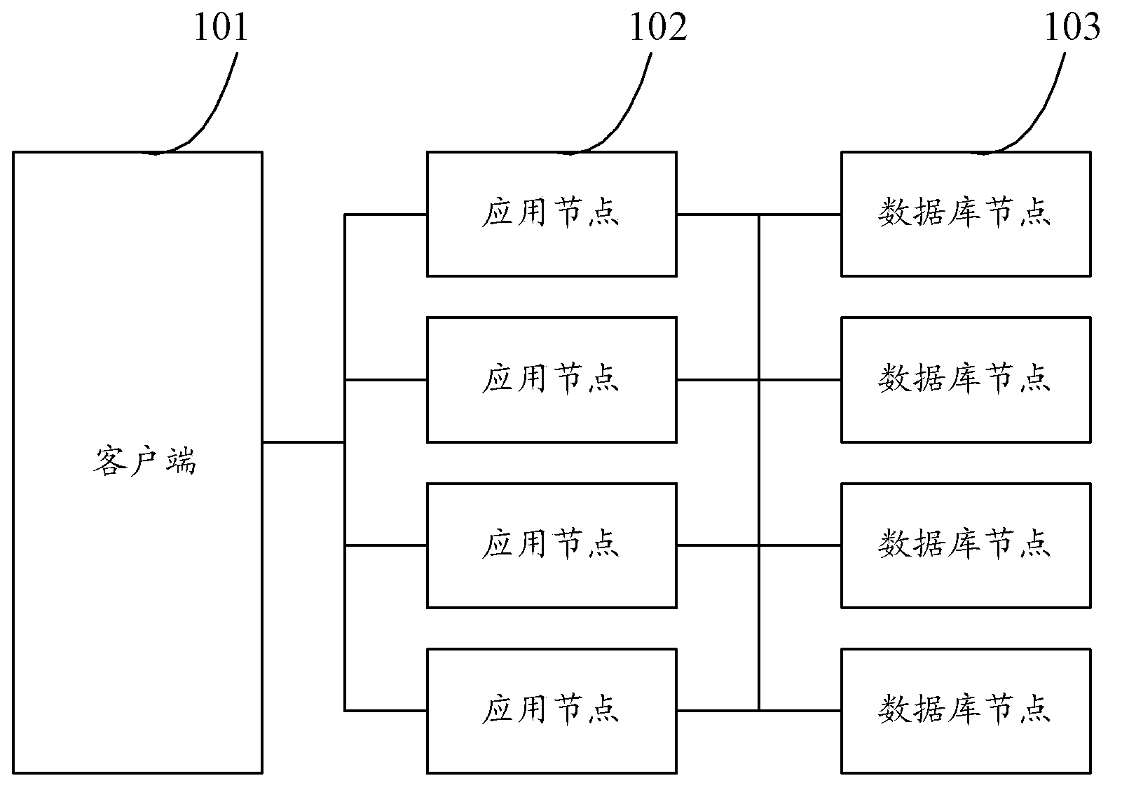 Logic data partition method and system