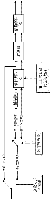 D2D (Device-to-Device) communication system based on network coding and relaying and achieving method of D2D communication system