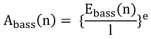 Method for extracting features from songs and converting them into tactile sensations