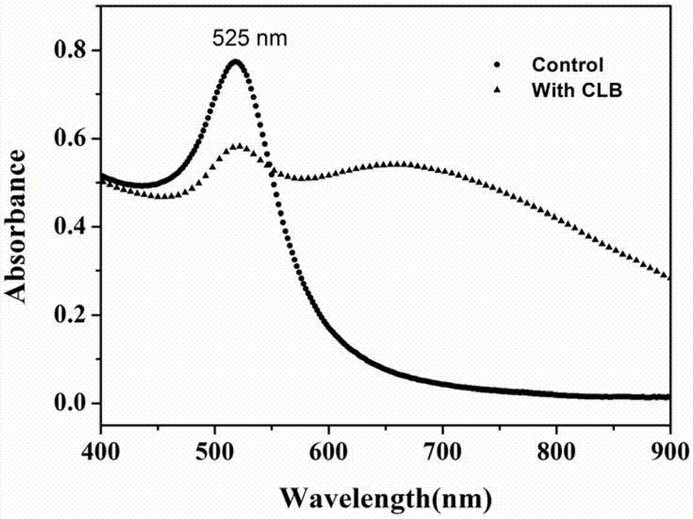 Method for quickly detecting clenbuterol based on functionalized gold nanoparticles