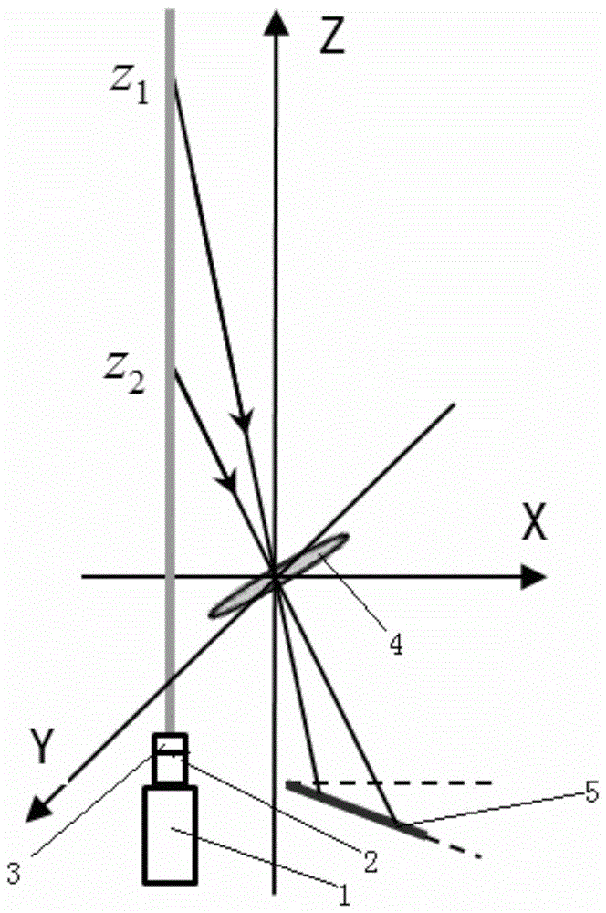 Method for Optimizing Differential Cylindrical Image Motion LiDAR