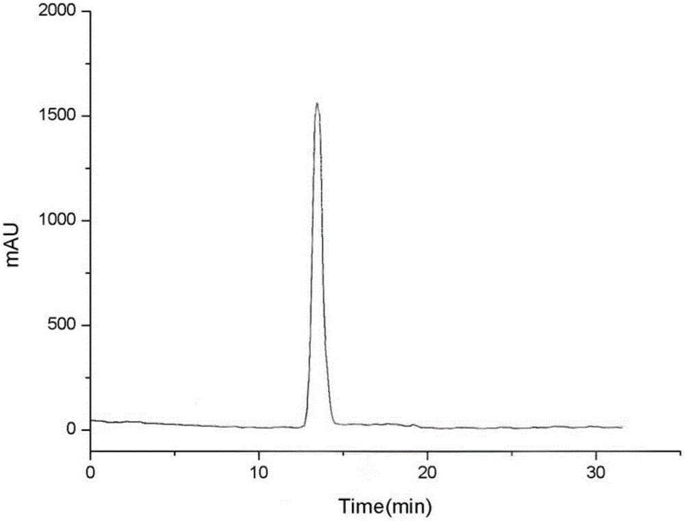 Extraction method and application of genistein monomer compound in Armillarialuteo-virens