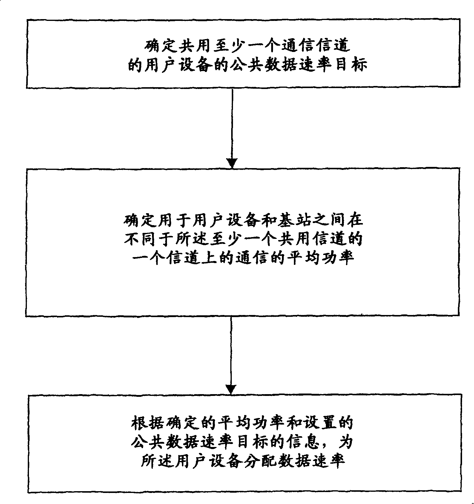 Allocation of shared channel data rates in a communication system