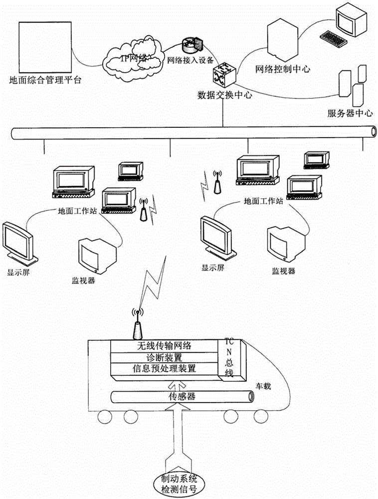 Fault diagnosis device and diagnosis method for high-speed train braking system