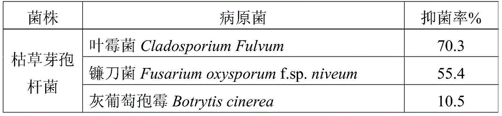 A kind of biological water-soluble fertilizer and preparation method thereof