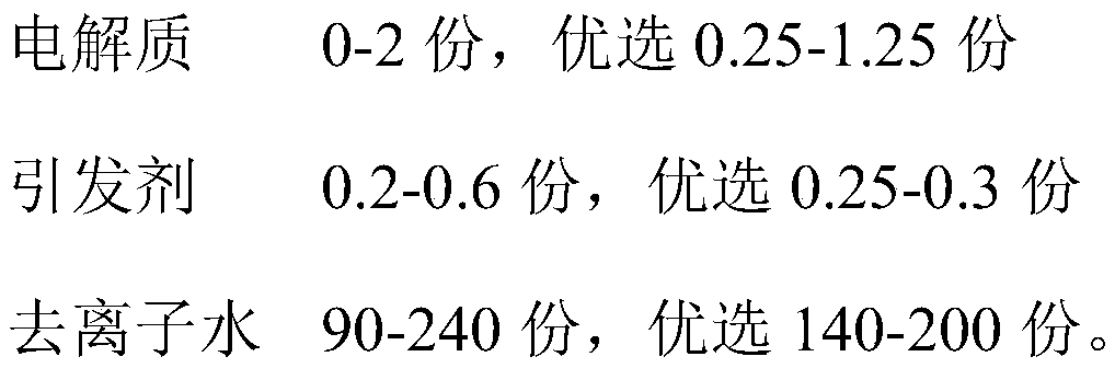 Method for preparing diene rubber latex with large grain diameter