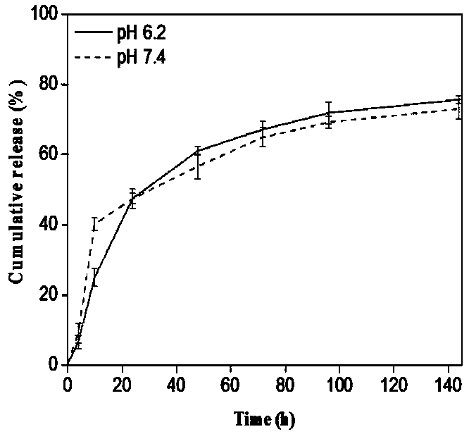 Preparation method of ovalbumin nano particle loaded with EGCG (Epigallocatechin Gallate), and application thereof