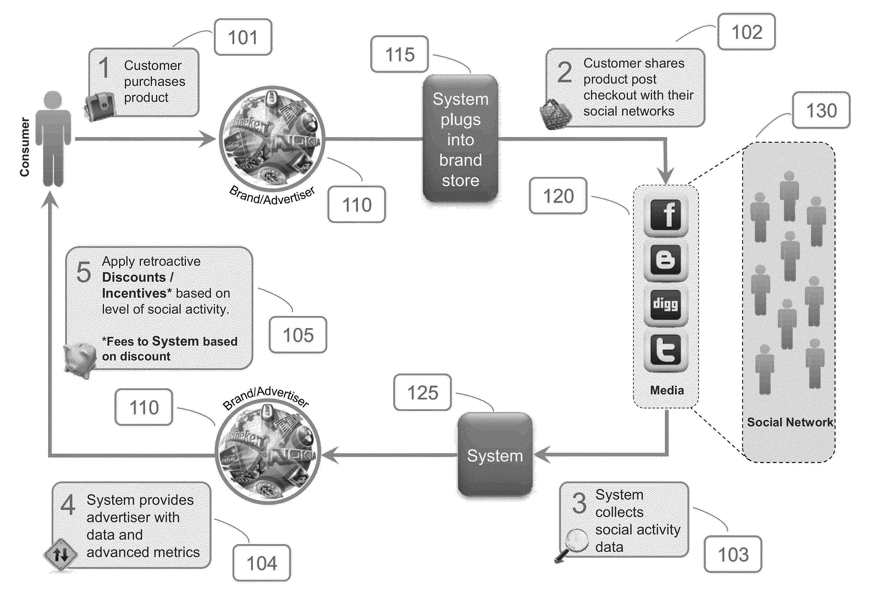 Method and system for valuing and rewarding third party marketing of products via a social network