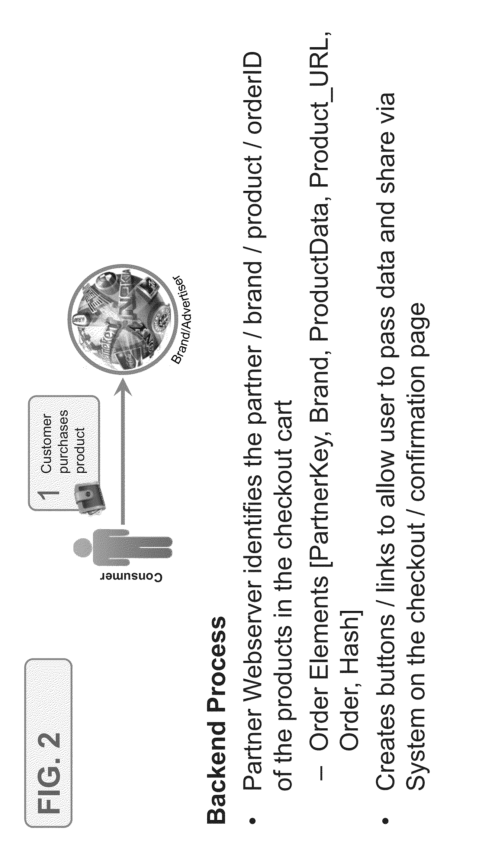 Method and system for valuing and rewarding third party marketing of products via a social network