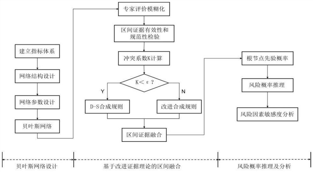 Shield proximity existing tunnel safety evaluation method based on data mining and data fusion