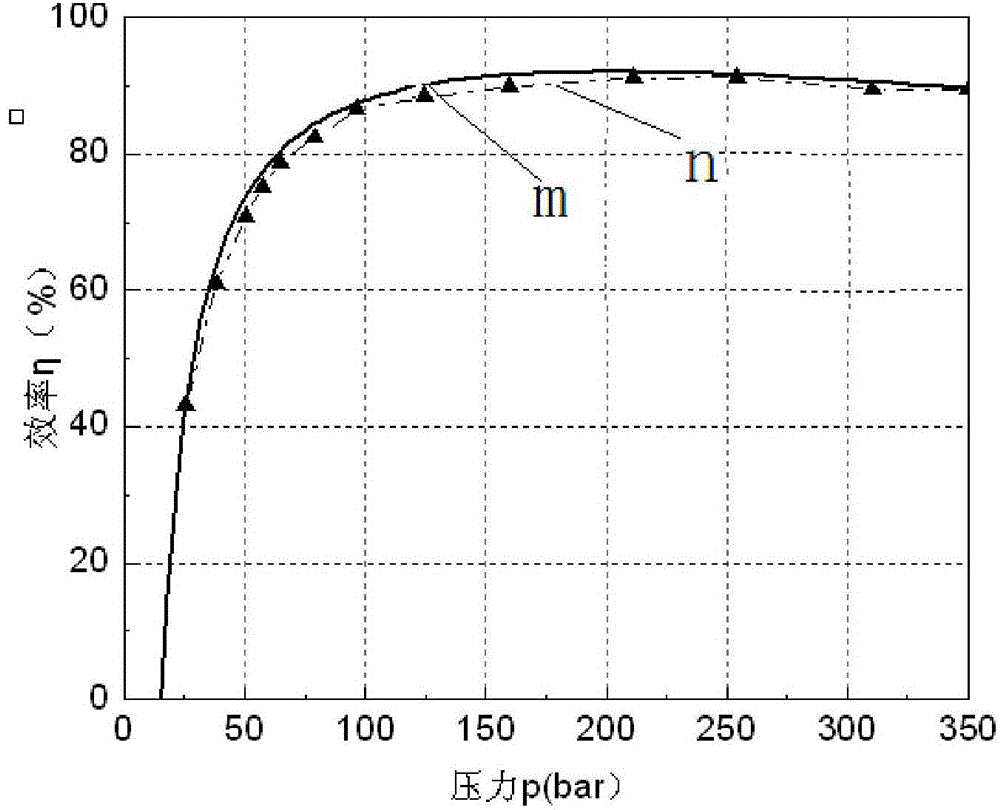 Testing system and testing method for characteristics of plunger pump