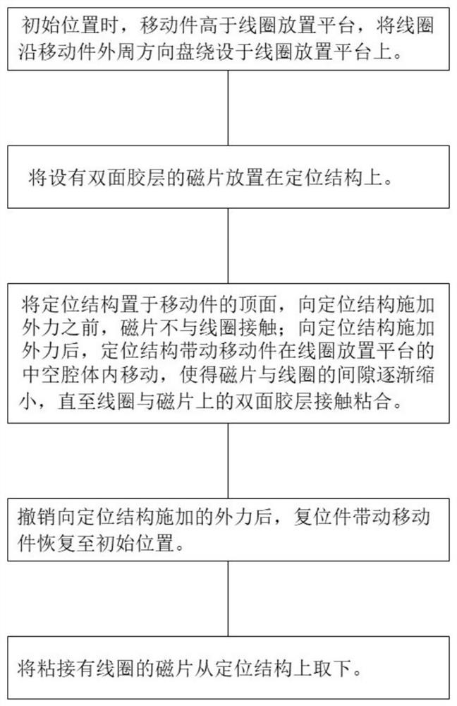 NFC antenna assembling method and equipment