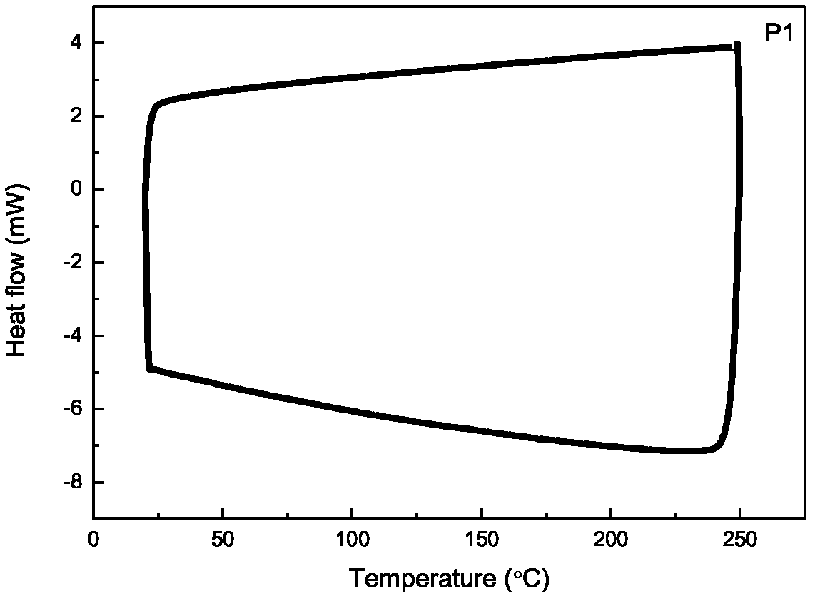 Ethylenedioxothiophene-and-naphthalene-tetracarboxylic-acid-bisimide-structural-unit-based low band gap polymers, and preparation method and application method thereof