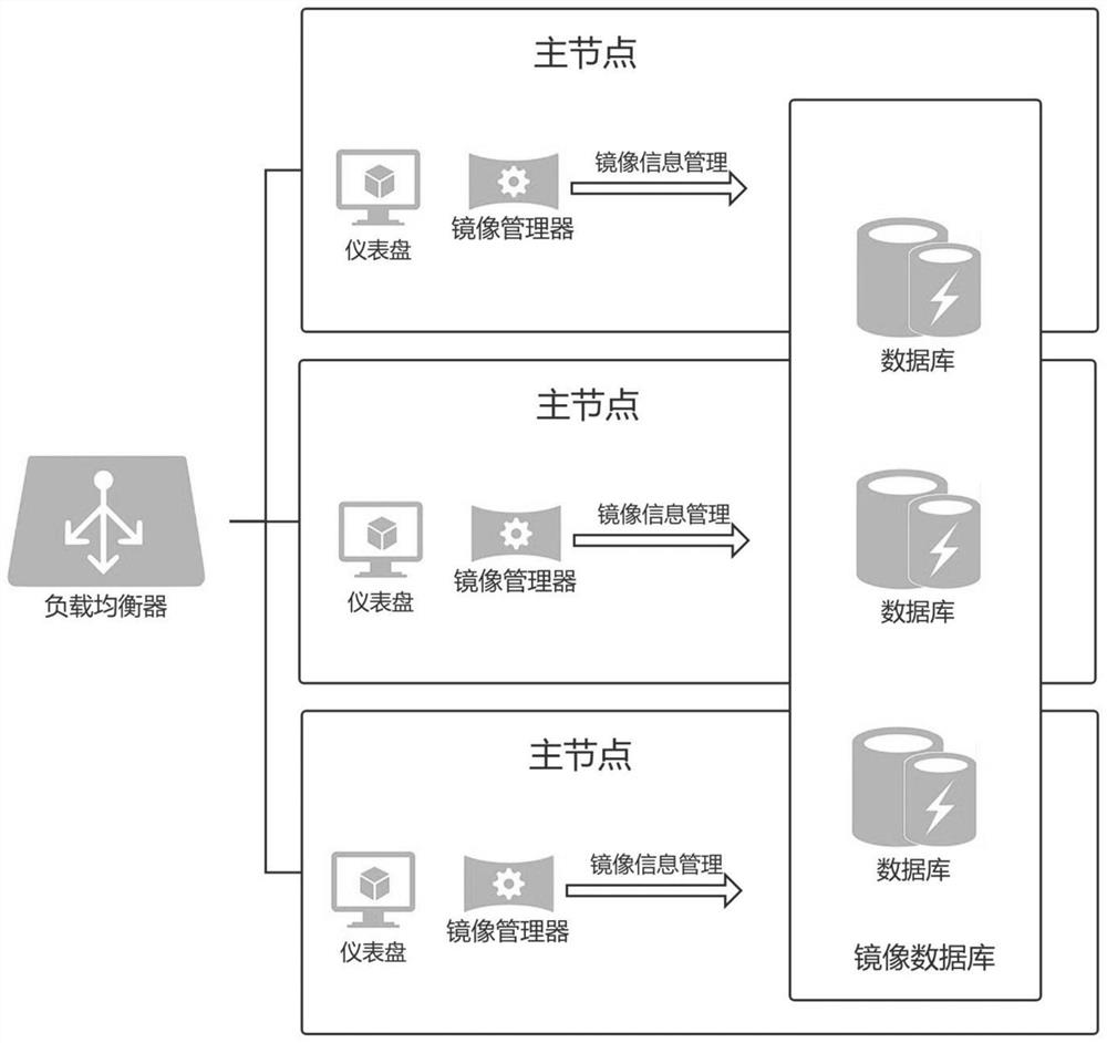 Distributed container cluster image management master node, slave node, system and method