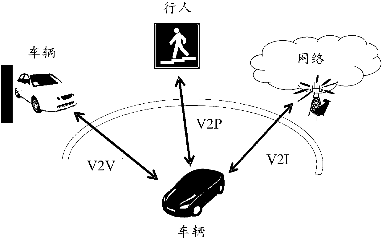 Internet of Vehicles service processing method and apparatus, and Internet of Vehicles system
