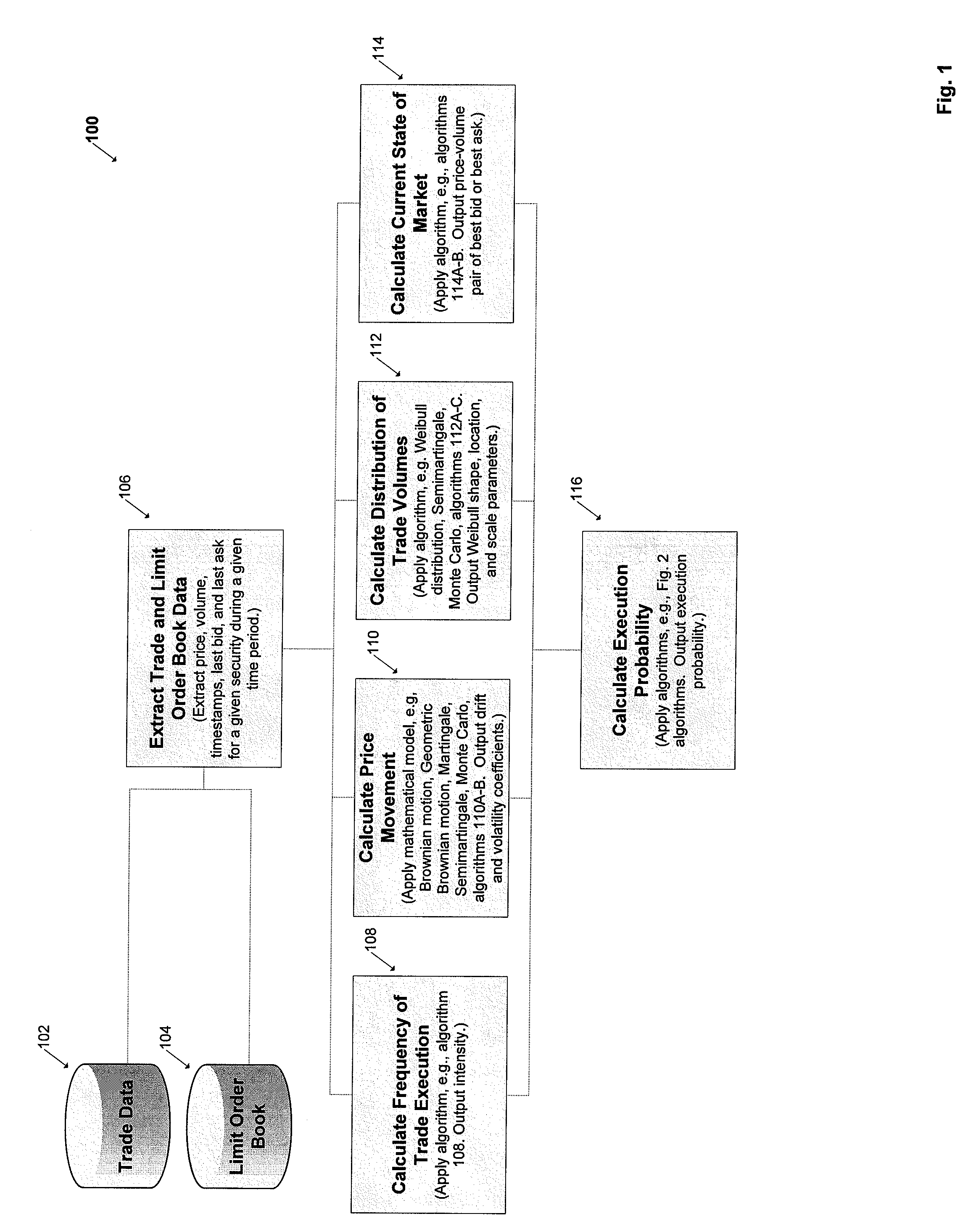 System and method for providing the execution probability of a limit order